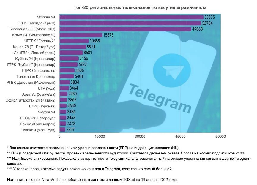 Чей тг канал