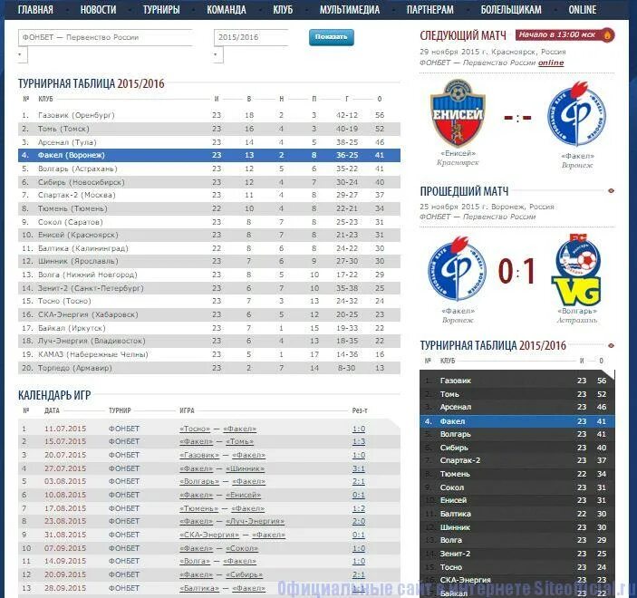 Домашние игры факела. Факел таблица. Таблица игр факела. Факел турнирная таблица. Воронежский факел турнирная таблица.