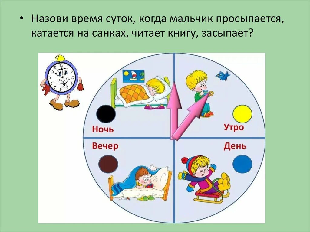 Время суток для дошкольников. Карточки время суток. Время суток часы. Временные представления. В сутки и т д