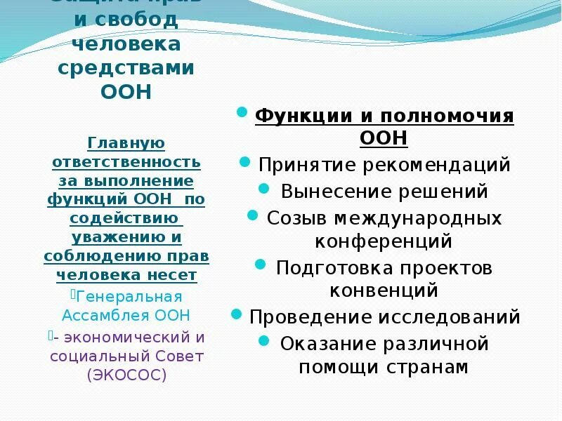 Функции оон. Оон функции организации. организация объединённых наций оон функции. функции оон кратко. основные функции организации объединенных наций.