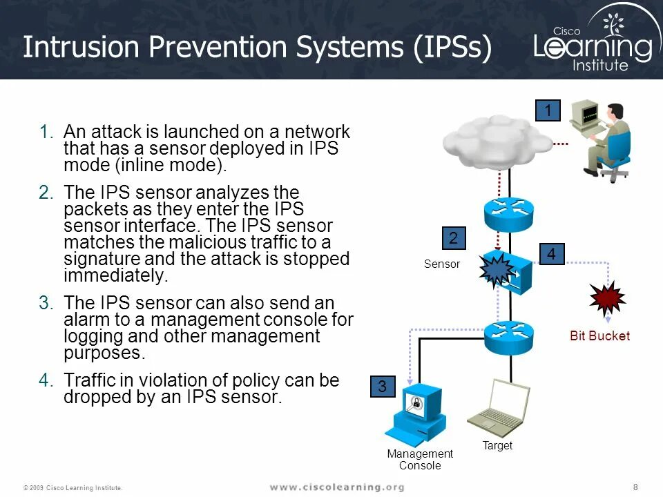 Функции системы ips. Системы обнаружения вторжений (ids) и предотвращения вторжений (ips). ips intrusion prevention system. архитектура ids ips. система обнаружения вторжений ids.
