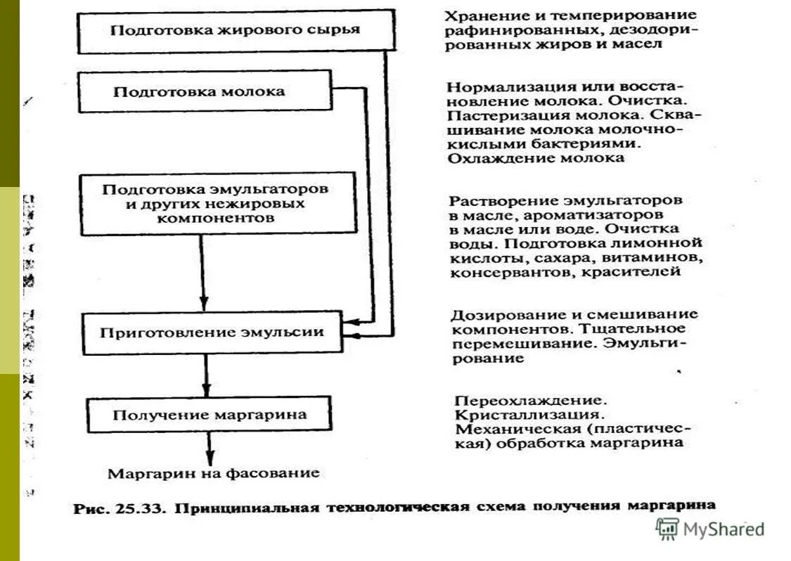 с. введение в технологию продуктов питания учебное пособие. введение в технологию питания. технология производства книги. введение в технологию питания.