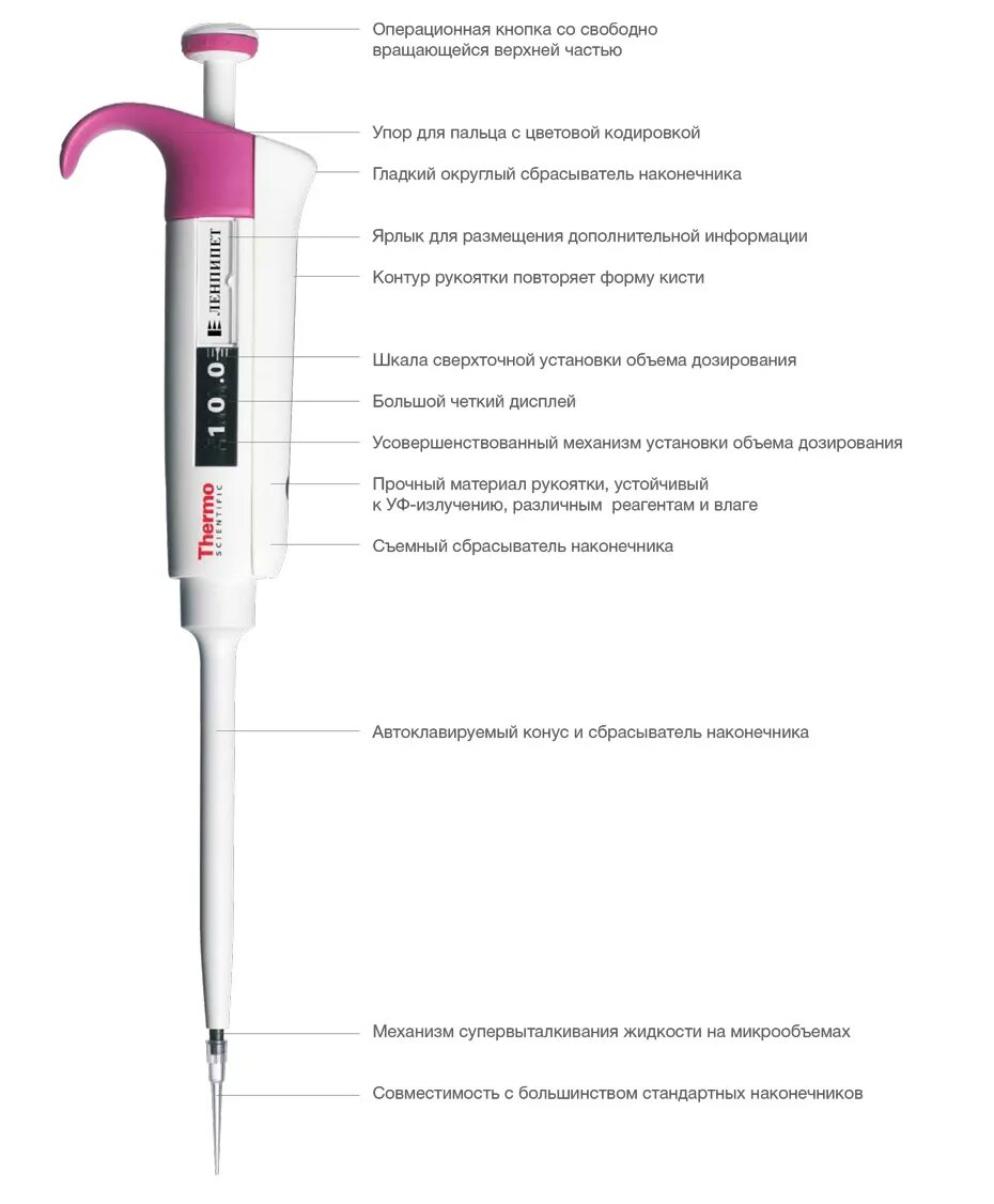 Дозатор пипеточный лайт. Дозатор ленпипет thermo scientific. дозатор пипеточный дпоф-1-100 мкл micromed. дозатор пипеточный одноканальный лайт. механические дозаторы thermo scientific.