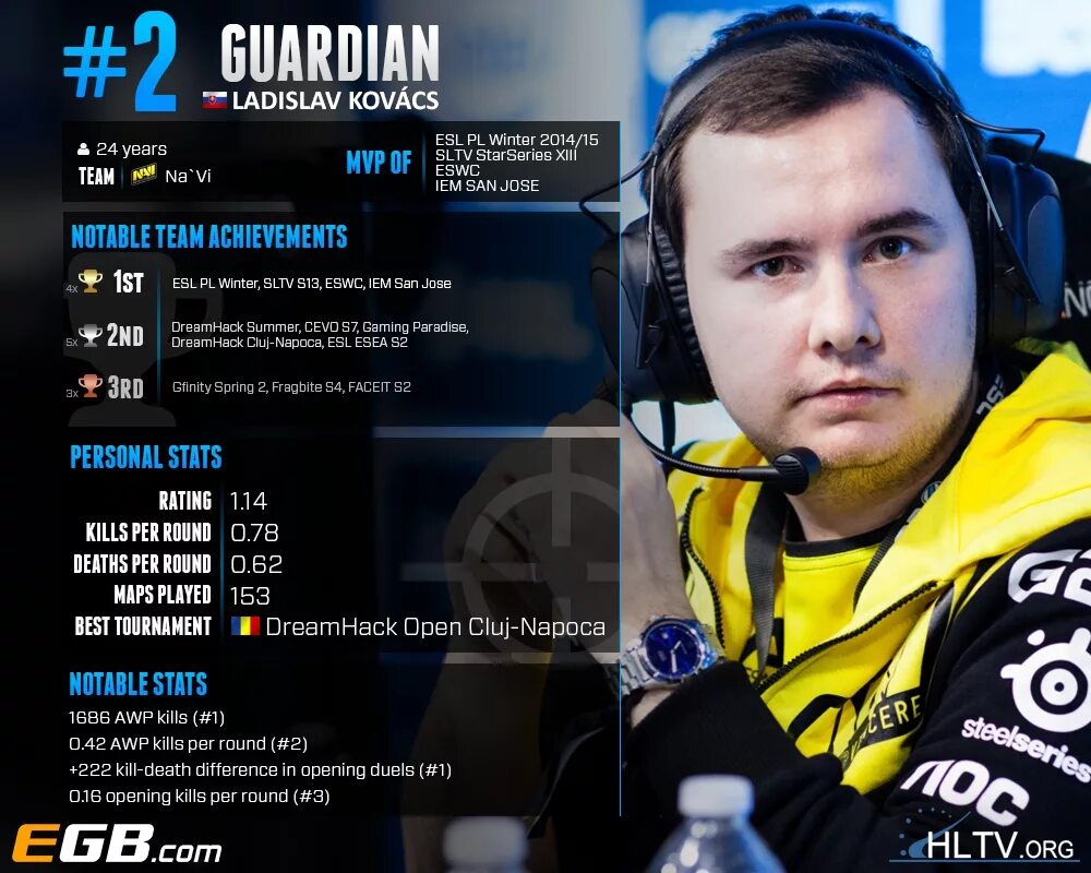 Hltv org cs go