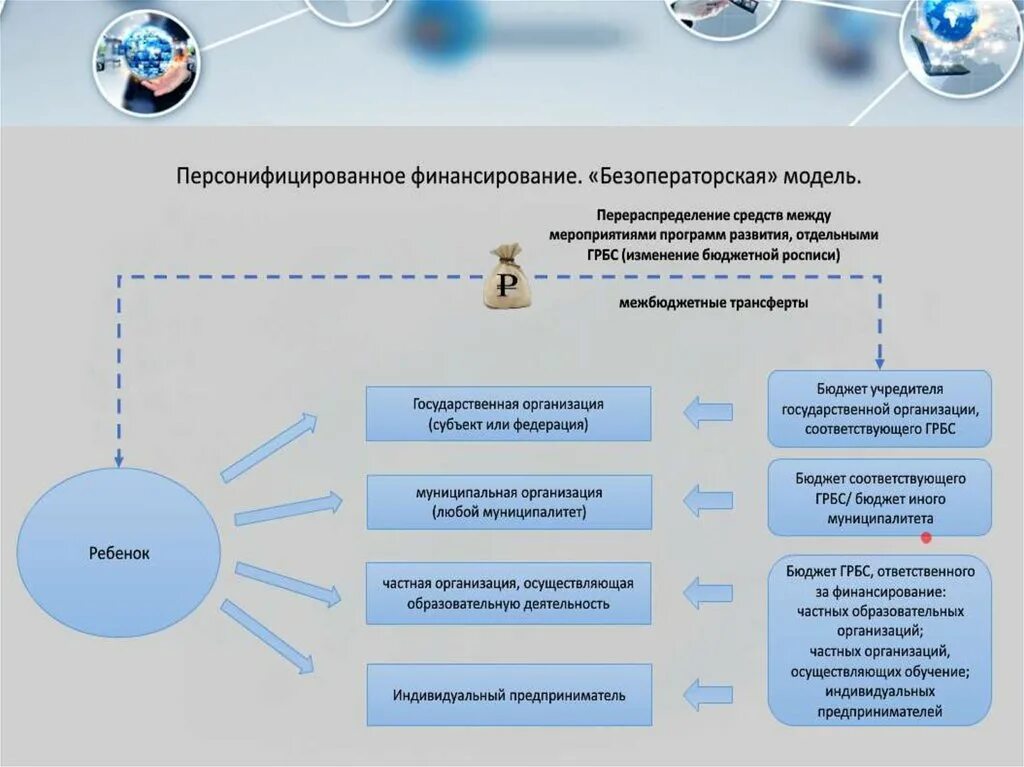 Целевая модель. Целевая модель дополнительного образования детей. Модель развития системы. Целевая модель дополнительного образования детей картинки. Внедрение целевой модели дополнительного образования детей