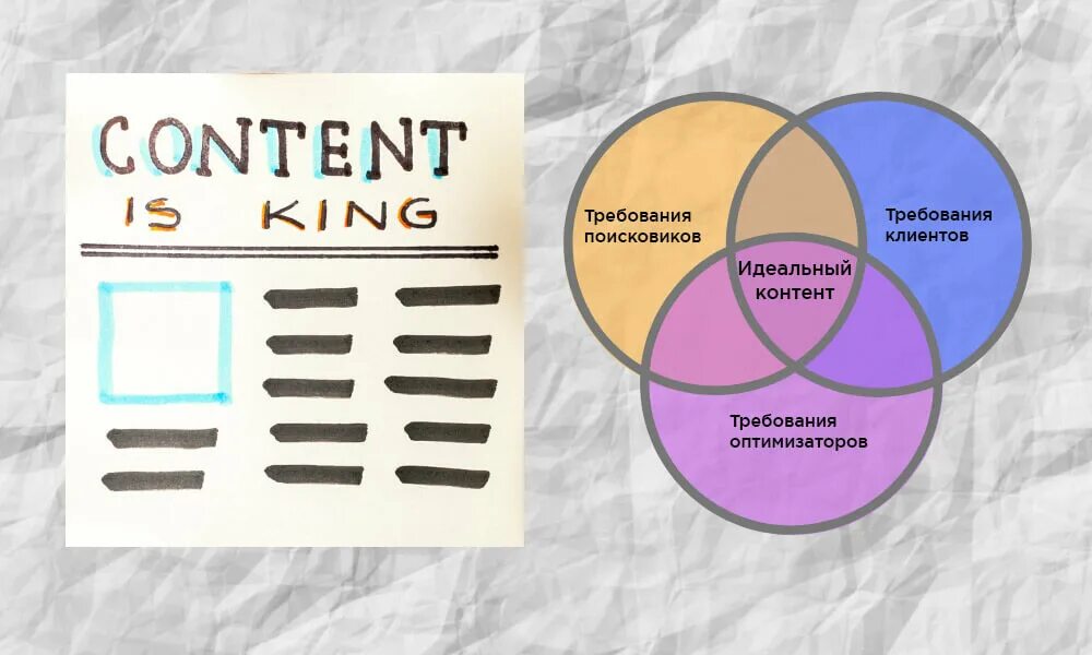 Контент что это. Контент. Контент что это такое простыми словами. Информационный контент. Идеальный контент.