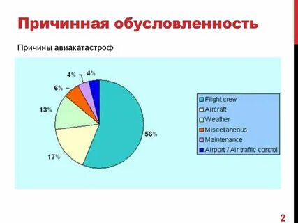 Причины авиационных катастроф
