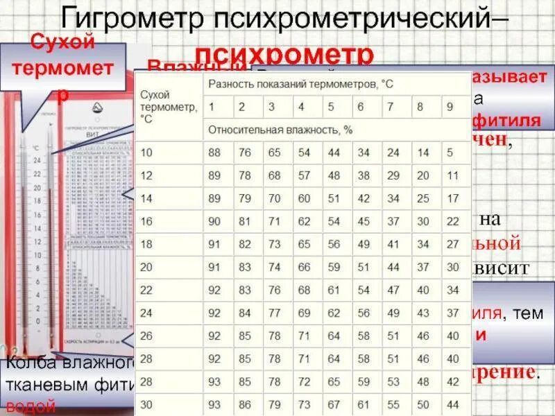 Гигрометр влажность воздуха норма. Таблица гигрометра психрометрического вит-1. Гигрометр таблица влажности вит 1. Гигрометр психрометрический вит-1 таблица психрометрическая. Гигрометр вит 2 таблица влажности.