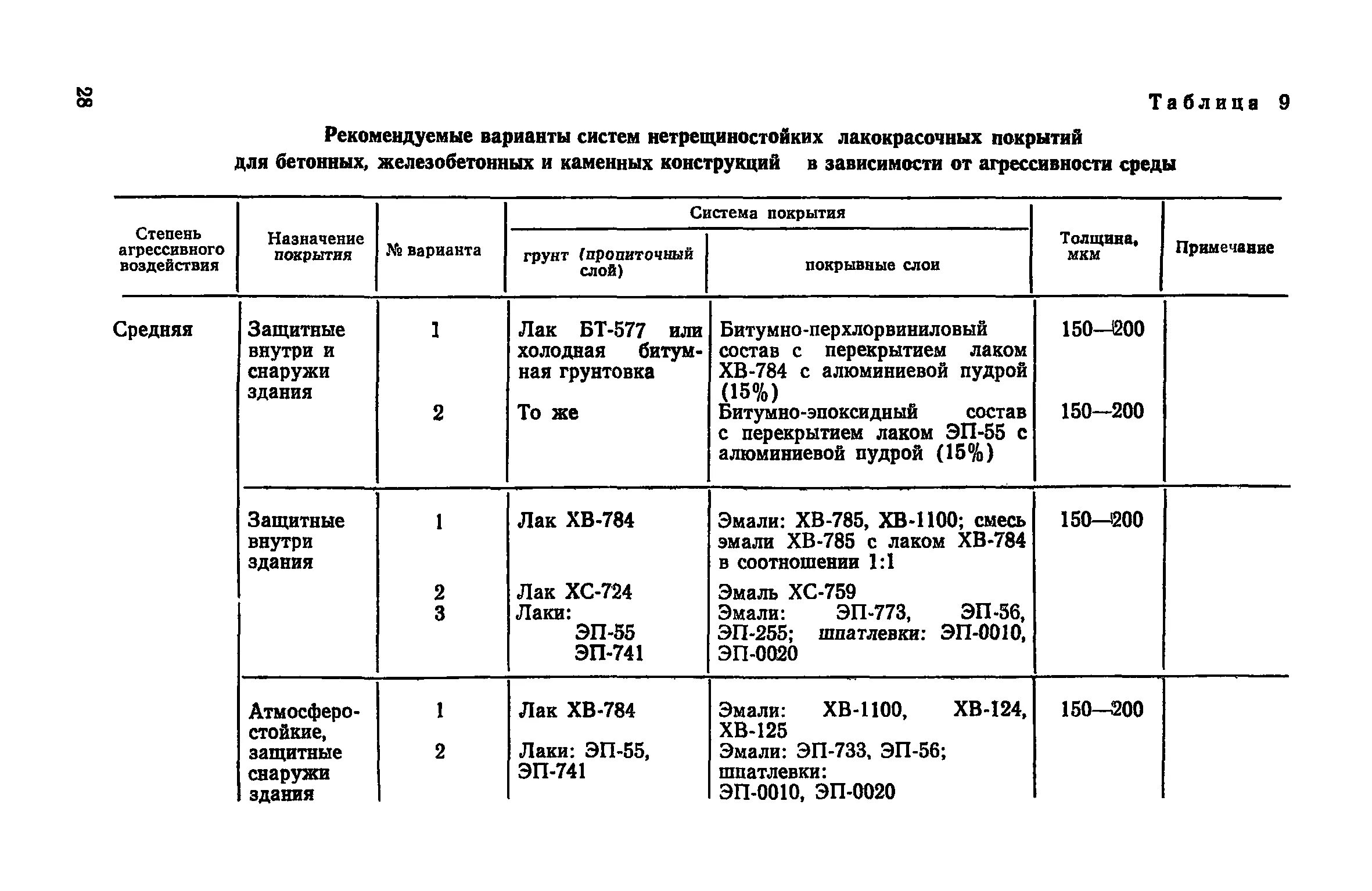 СП защита металлических конструкций от коррозии таблица. ЕНИР 13 защита строительных конструкций и оборудования от коррозии. Допуски толщины лакокрасочного покрытия металлоконструкций. Толщина антикоррозийного покрытия металлоконструкций таблица. Сп 72.13330 2016 статус