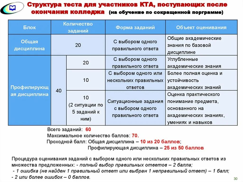 Тестирование проходной бал. Проходной балл для зачета. Проходные баллы ЕНТ 2023. ЕНТ максимальный балл. Поступление после окончания колледжа