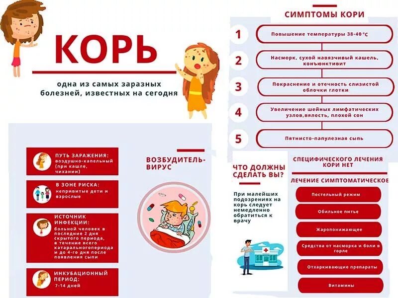 Корь статья. Профилактика кори. Корь вирусная инфекция. Корь профилактика.