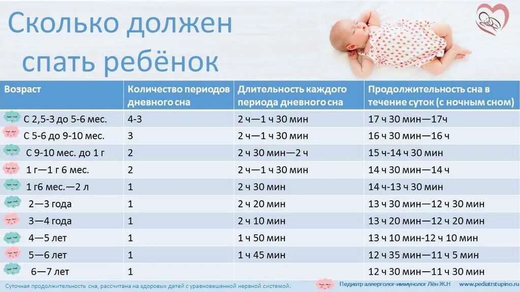 До какого возраста нужно держать