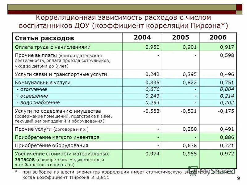 Прочие выплаты коды. Прочие выплаты коды