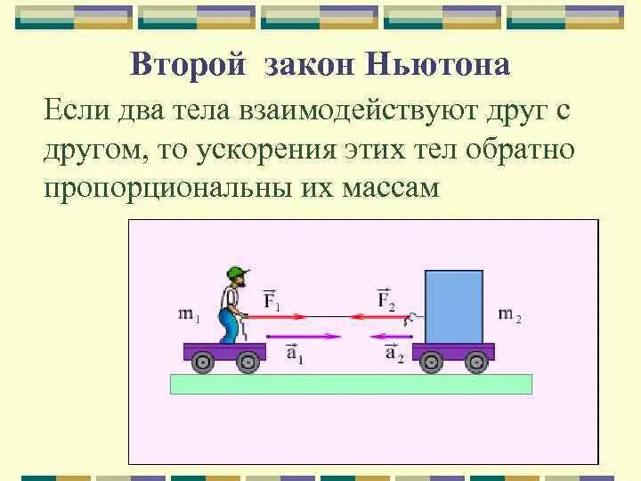 Схема второго закона Ньютона. 2 Закон Ньютона иллюстрация. Второй закон Ньютона изображение. Рисунок ко второму закону Ньютона. Примеры ньютона