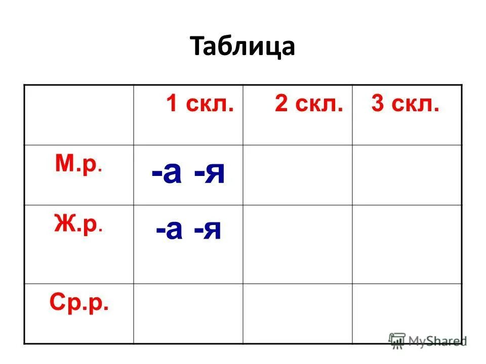 Р 2 класс. Ж р м р ср р таблица. Р ср. М. Р ж.