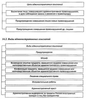 Отдел административных взысканий