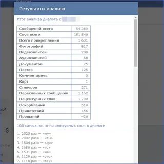Анализ диалога