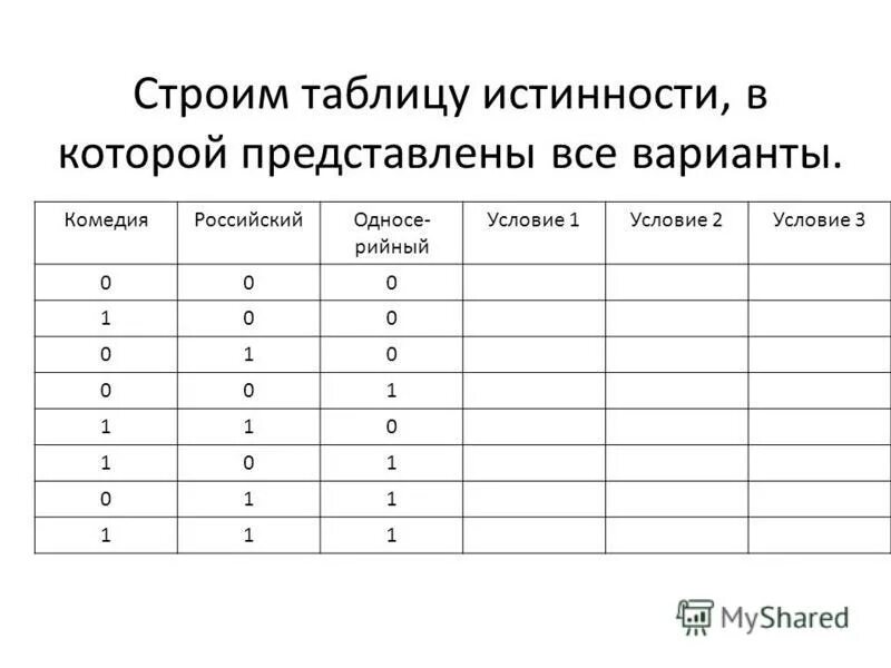 Презентация на тему: "Решение логических задач с помощью таблиц. Условие Андрей,