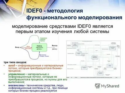 Инструмент моделирования для оценки непрерывности поверхности