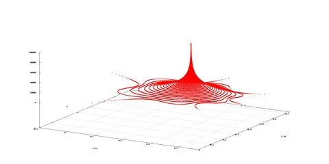 Point dynamics