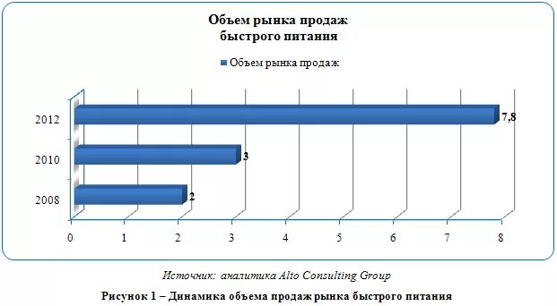 Российский рынок быстрого питания (фаст-фуда) 2021. Объем рынка фаст-фуда в России.. Объем рынка фаст фуда в России 2021. Анализ рынка фаст фуда. Рынок фаст фуда