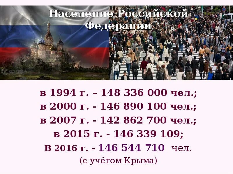 Население россии вариант 1 2. Население Российской Федерации. Население России. Население России на 2000г численность. Население РФ В 2000 Г.