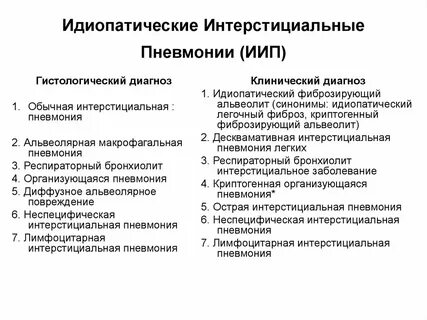 Интерстициальная пневмония