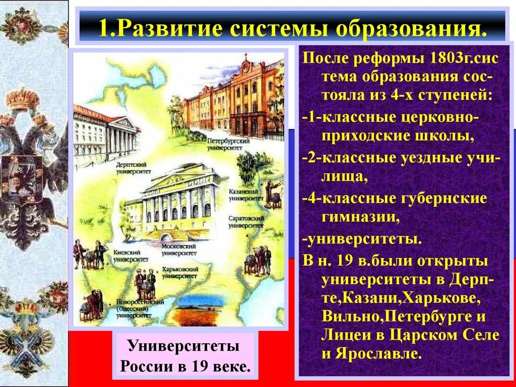 Система образования 19 века. Университеты в начале 19 века в России. Университеты начала 19 века в России. Университеты 18 века в России. Университеты и школы 19 века.