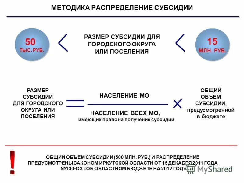 Виды поддержки предпринимательства. Порядок распределения субсидий муниципальным образованиям. Формирование дотации муниципальных образований. Порядок предоставления субсидий. Проекты комплексного развития сельских территорий.