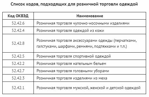 Какой оквэд нужен для торговли. Коды ОКВЭД 2021 для ИП розничная торговля. Коды для розничной торговли одеждой. Аквэды для торговли одеждой. ОКВЭД для ИП розничная торговля одеждой.