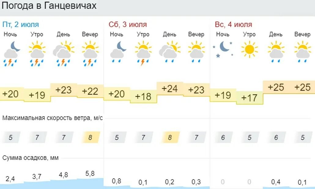 Погода на июнь июль 2024. Погода на июль. Погода в Рубцовске. Погода на 5 июля. Погода на июнь.