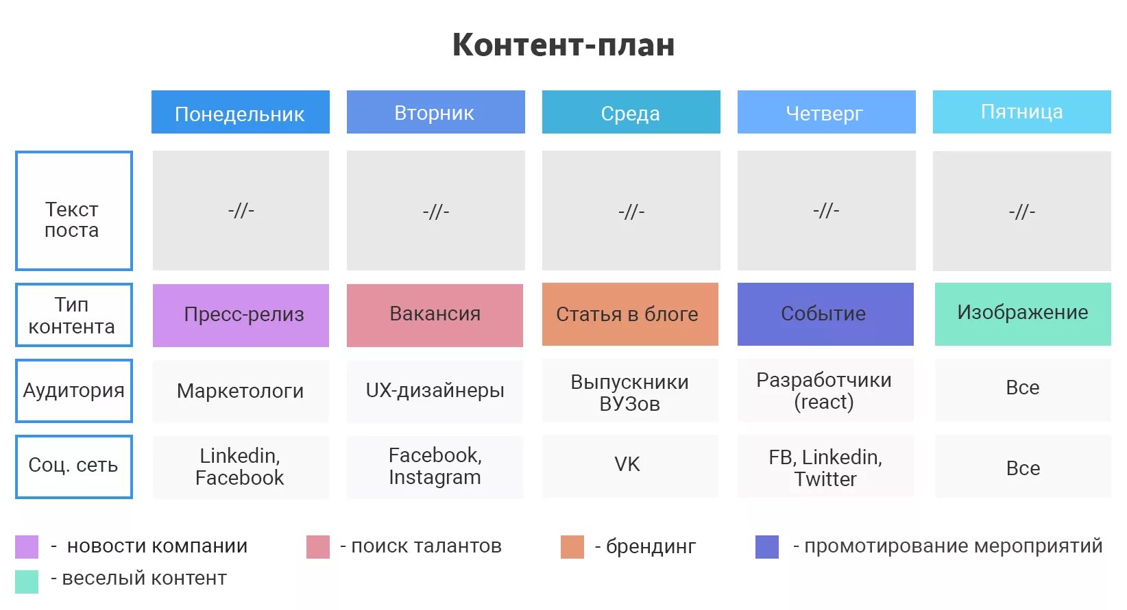 Авторские посты размещаемые пользователями социальных сетях. Тип контента для контент плана. составление контент плана для социальных сетей. контент план пример. типы постов в контент плане.