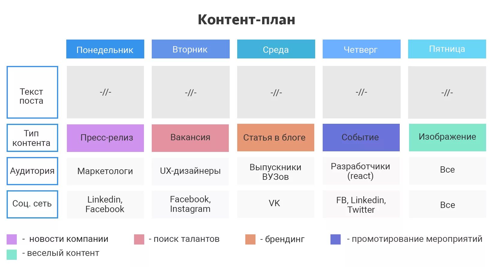 Формат продвижения. Контент план. Составление контент плана для социальных сетей. Типы постов в контент плане. Контент план пример.