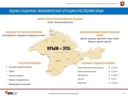 Развитие крыма до 2030
