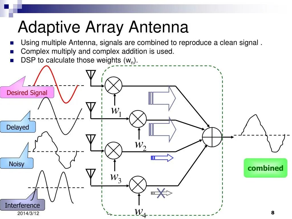 Instance array. Adaptive antenna array smart. asus multi antenna service.