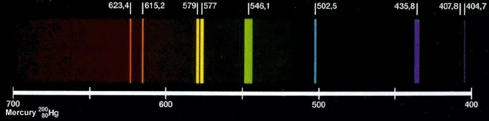 Длина волны ртути. Спектр излучения ртути. Линейчатый спектр паров ртути. Эмиссионный спектр паров ртути. Спектр испускания паров ртути.