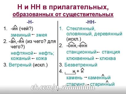 Правописание прилагательных с двумя н