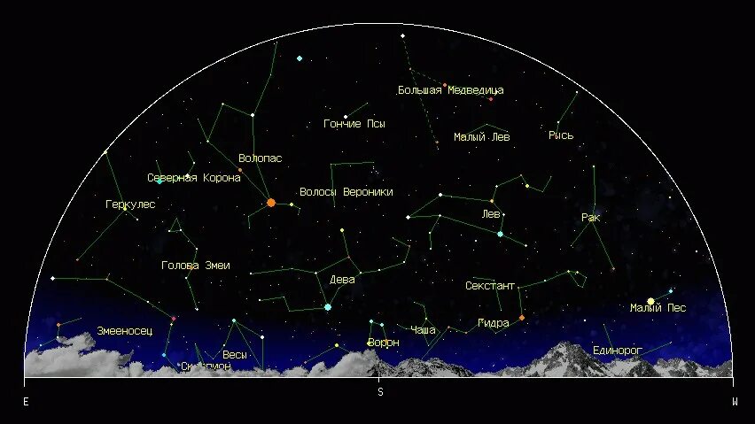 Самую северную звезду северного полушария. Созвездия весеннего неба Северного полушария. Созвездия и звёзды на весеннем небе в Северном полушарии. Созвездия Северного полушария весной. Созвездия весеннего неба 2 класс.