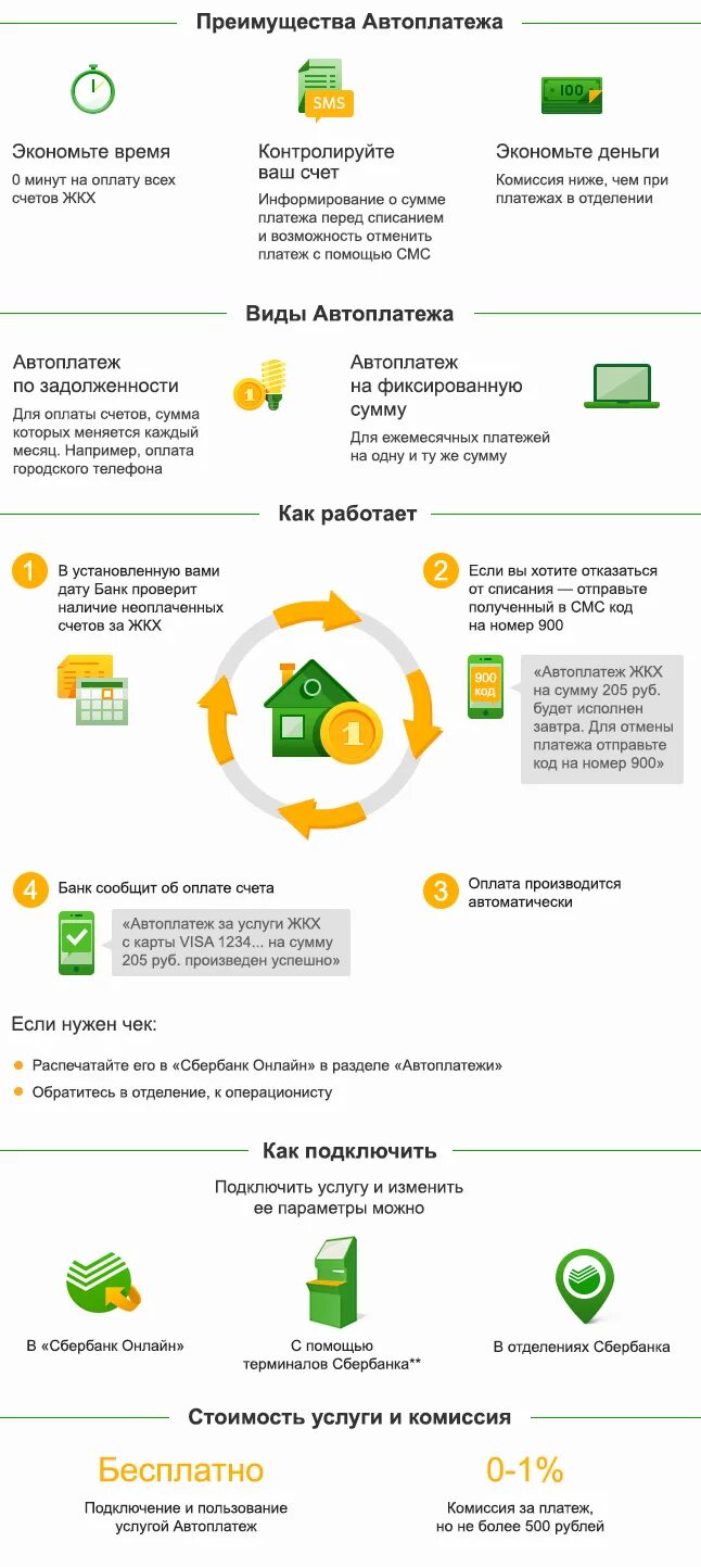 Автоплатеж Сбербанк. Автоплатеж ЖКХ. Преимущества автоплатежа. Услуги автоплатежа Сбербанка.