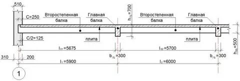 Главная балка