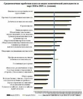 Средняя зарплата в таджикистане в рублях 2023