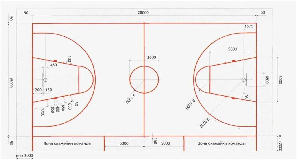 Размер баскетбольной площадки в баскетболе. Схема баскетбольной площадки с размерами. Разметка баскетбольной площадки с размерами 26х14. Разметка баскетбольной площадки с размерами 24х13. Разметка баскетбольного поля 24х13.