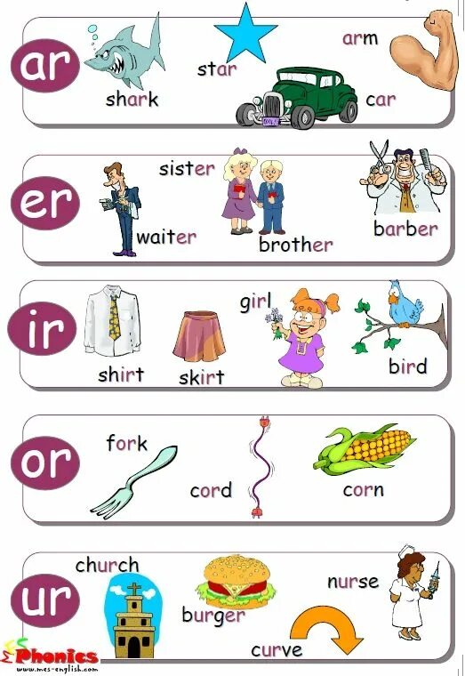 Чтение ur в английском языке. Чтение ar or. Ur ir phonics worksheets. Чтение ir ur er ar or в английском. Ir чтение упражнения.