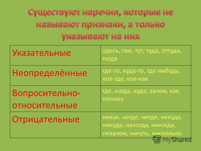 Как подчеркнуть наречие в предложении. Что такое обстоятельство в русском языке 3 класс правило. Союзное слово может быть выражено наречием?. Чем выражено обстоятельство в предложении. Наречие роль в предложении.