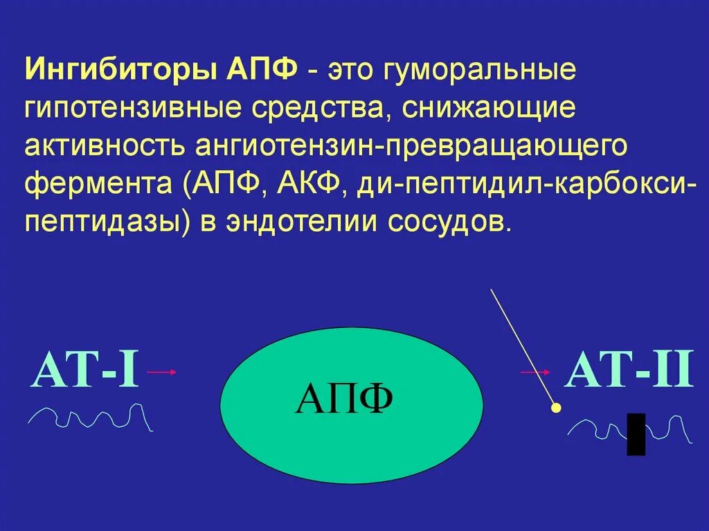 Ингибиторы ангиотензин фермента