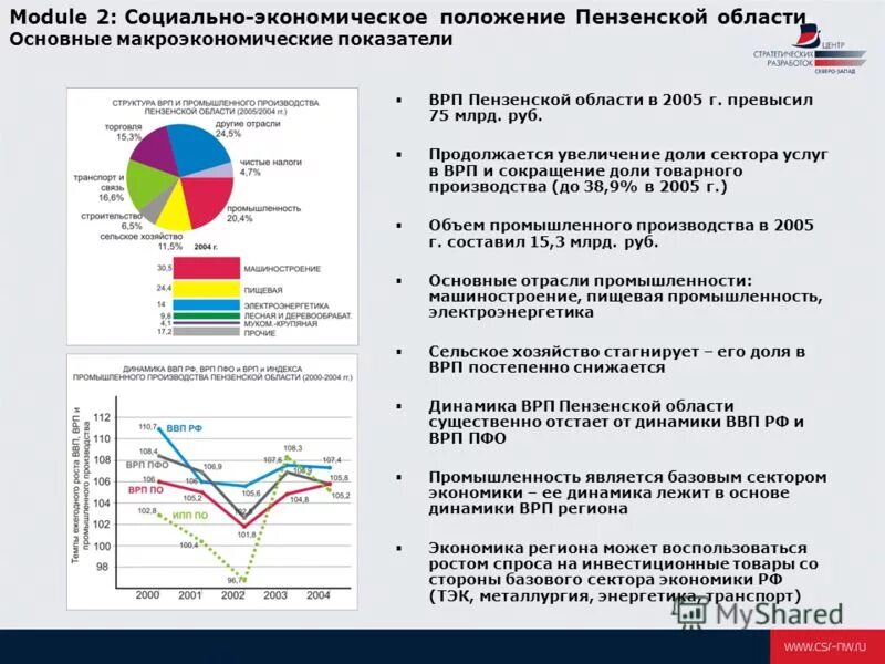 Отрасли экономики Пензенской области. Структура экономики Пензенской области. Отрасли промышленности Пензенской области. Социально экономическое развитие Пензенской области.