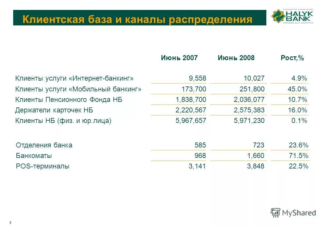 график работы народного банка