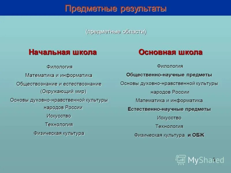 Укажите различие в образовании