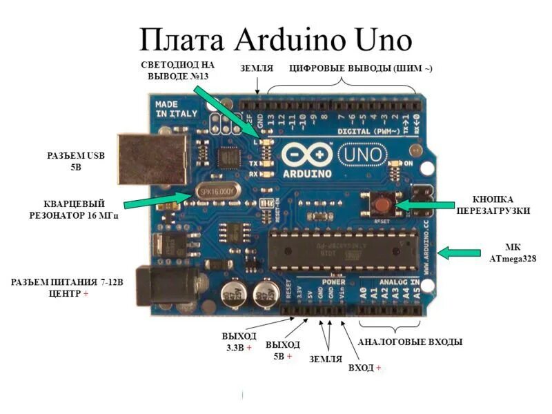 Набор BHV УМНЫЙ ДОМ. для экспериментов с контроллером Arduino + книга. 978-5-977