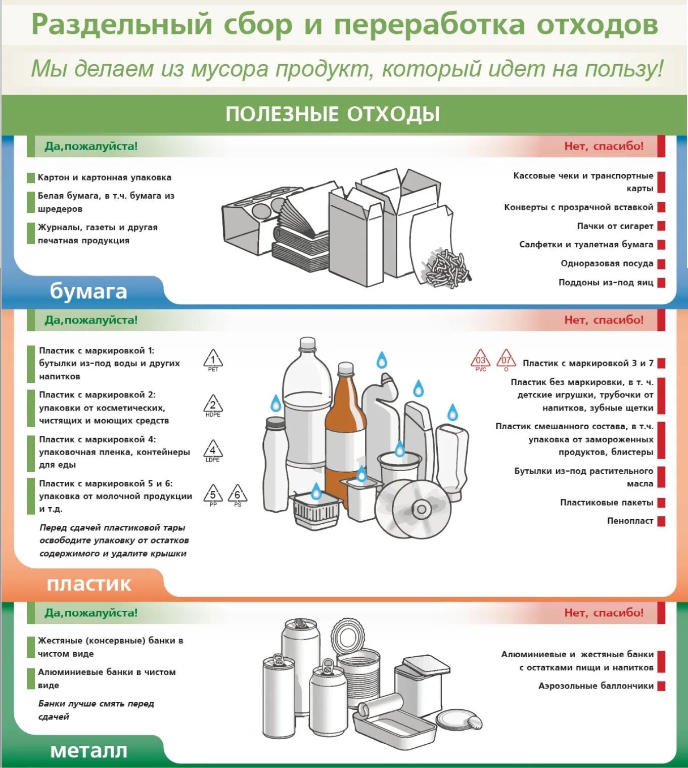 Маркировка отходов для переработки. Переработка пластиковых бутылок.